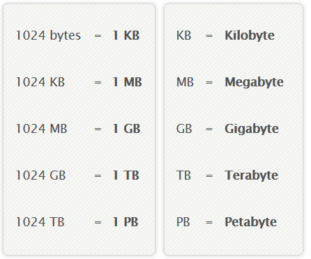 performance tab