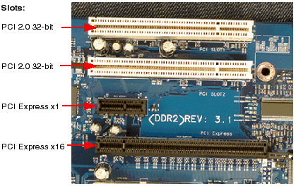 Slots in Motherboard