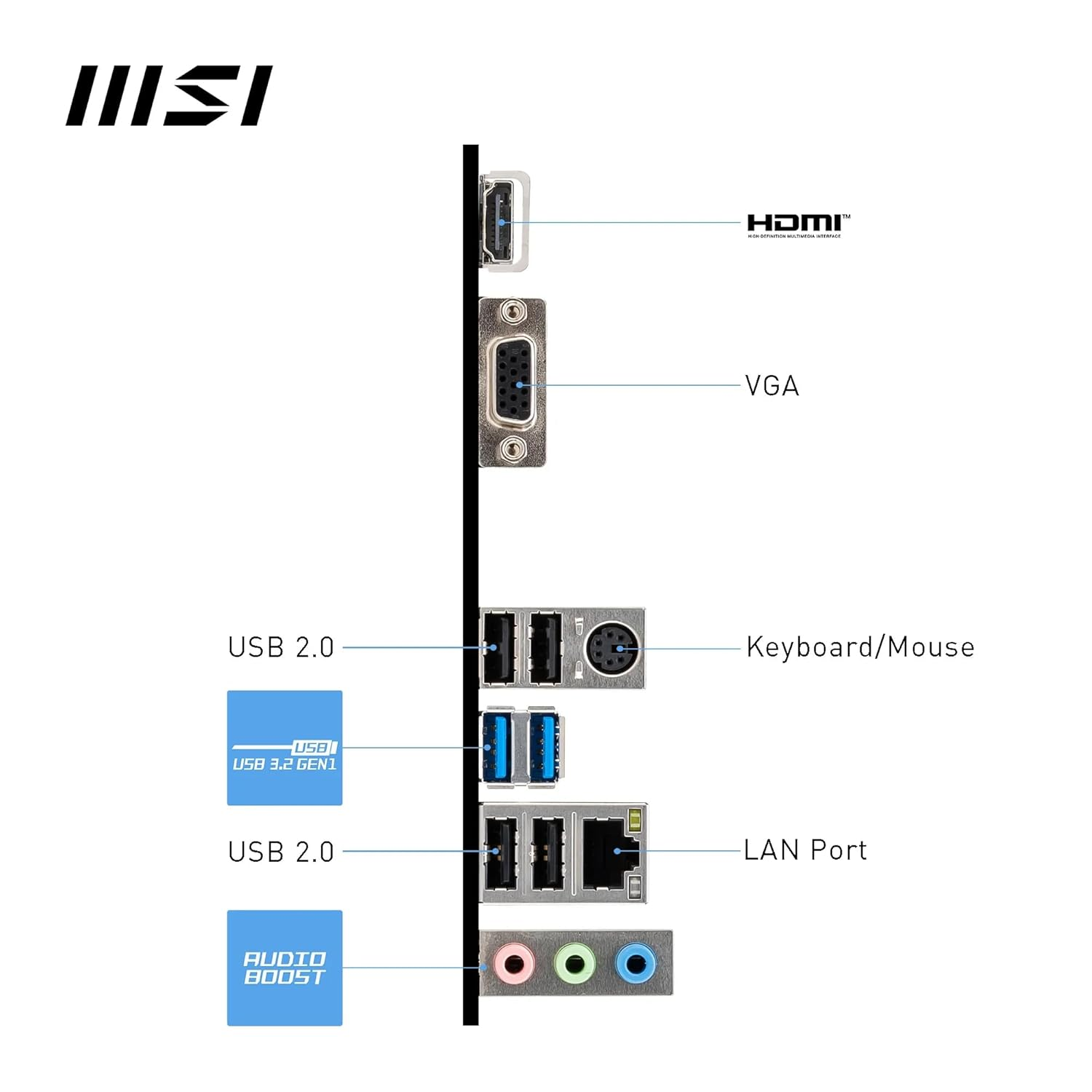 VGA Port Back