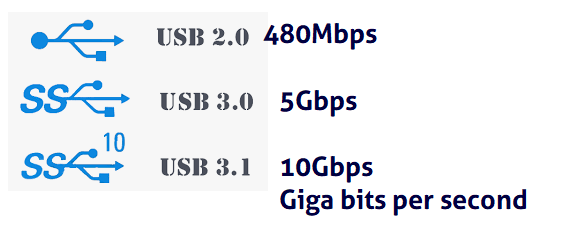 USB version symbols