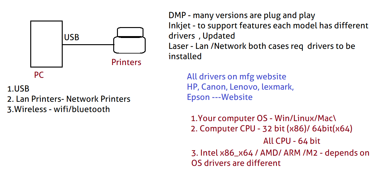 NVMe