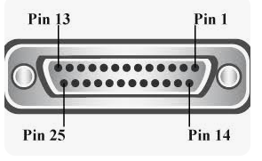 New USB connectors