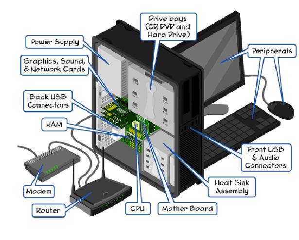 Computer Hardware