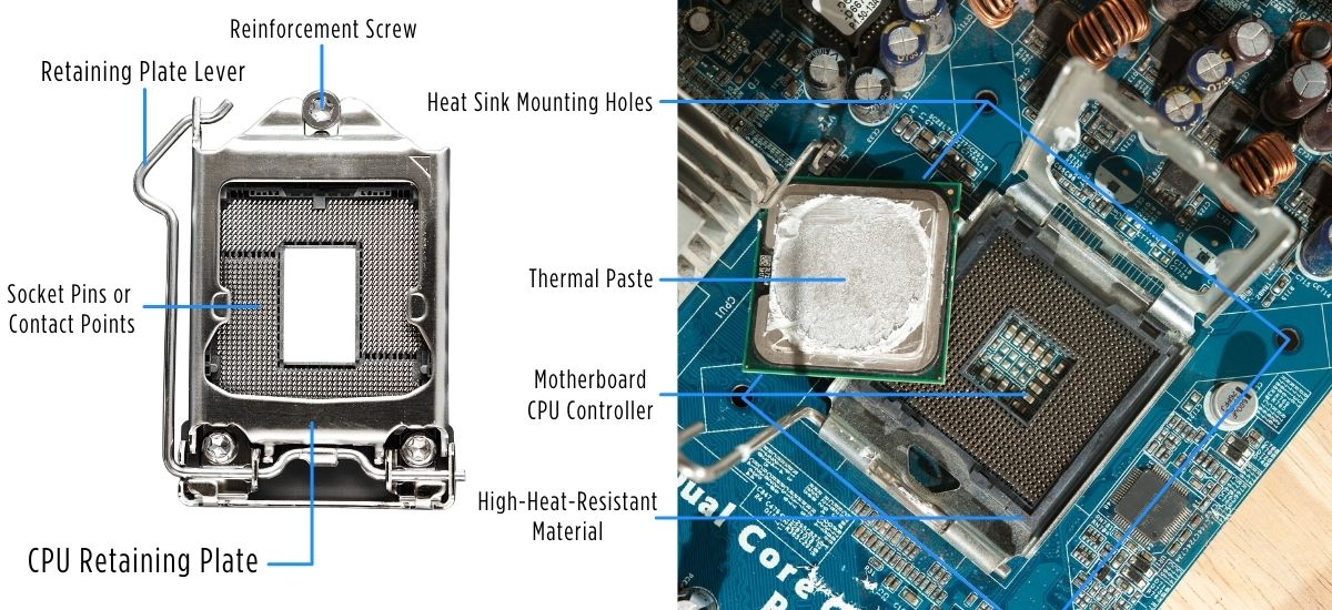 Block Diagram of CPU