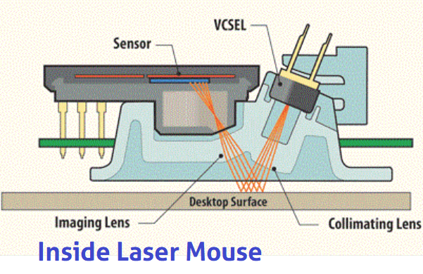 Laser Mouse