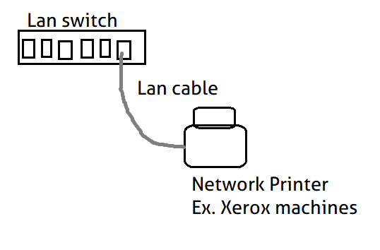 New USB connectors