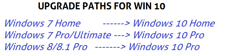 upgrade path for Windows 10