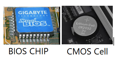 BIOS and CMOS Battery