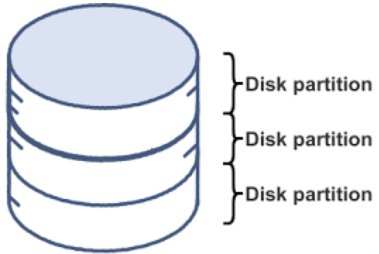Disk partition