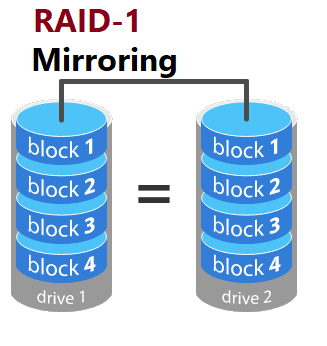 Mirror Volume