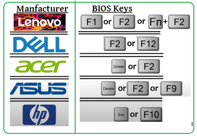 BIOS Keys