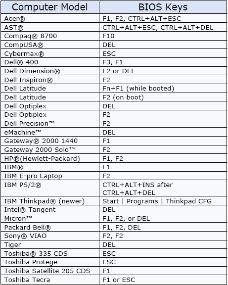 BIOS Settings
