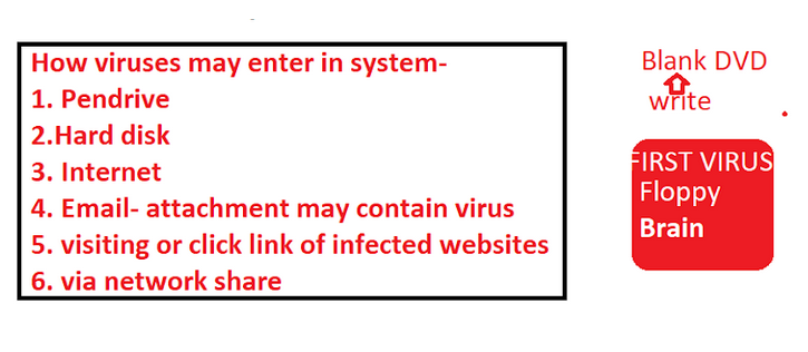 Viruses