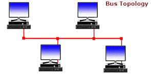Bus Topology
