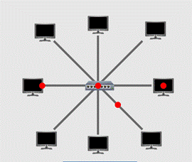 Star Topology