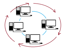 Ring Topology