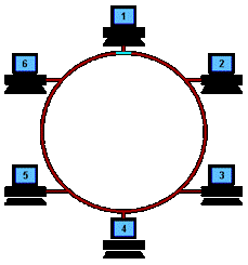 Ring Topology