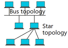 Hybrid Topology