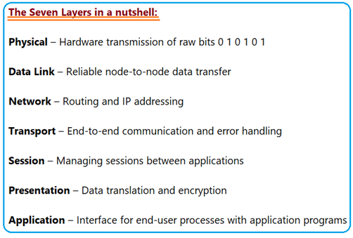 OSI 7 Layers