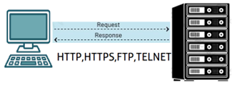 Application layer