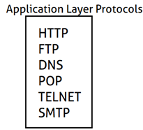 Application layer