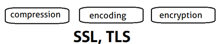 Presentation layer