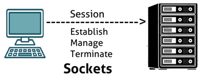 Session layer
