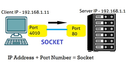 Session layer