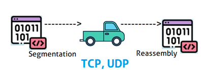 Transport layer