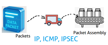 Network layer