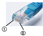 Unshielded Twisted Pair