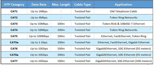 Twisted Pair