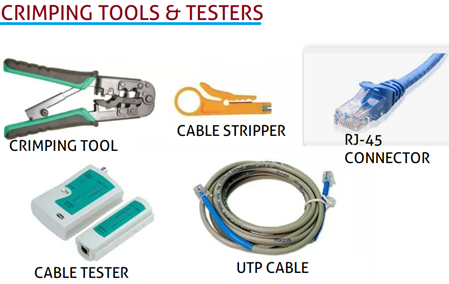 Crimping Tools and Testers