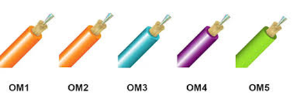 Multimode Fiber Optic Cables