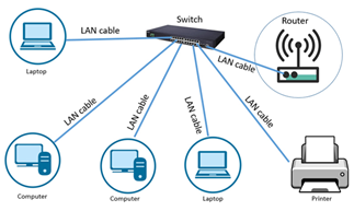 Local Networking