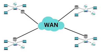 Local Networking