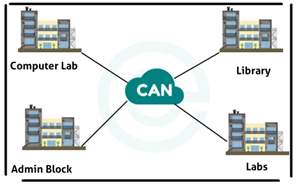 Local Networking