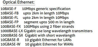 Optical Ethernet