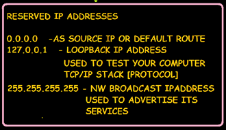 Reserved IP Address