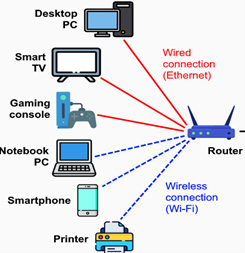 Hardware Components