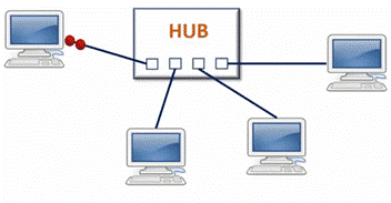 Hub