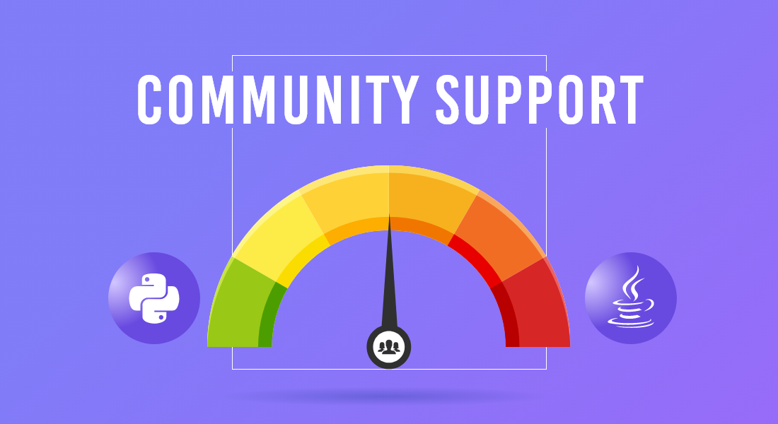 Community Support