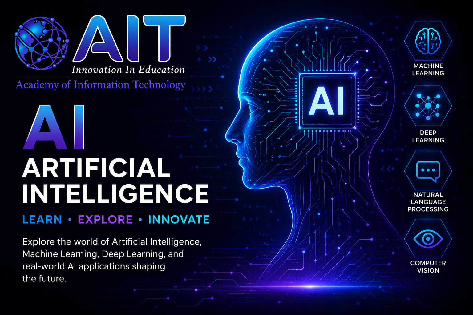 AI Practice MCQs