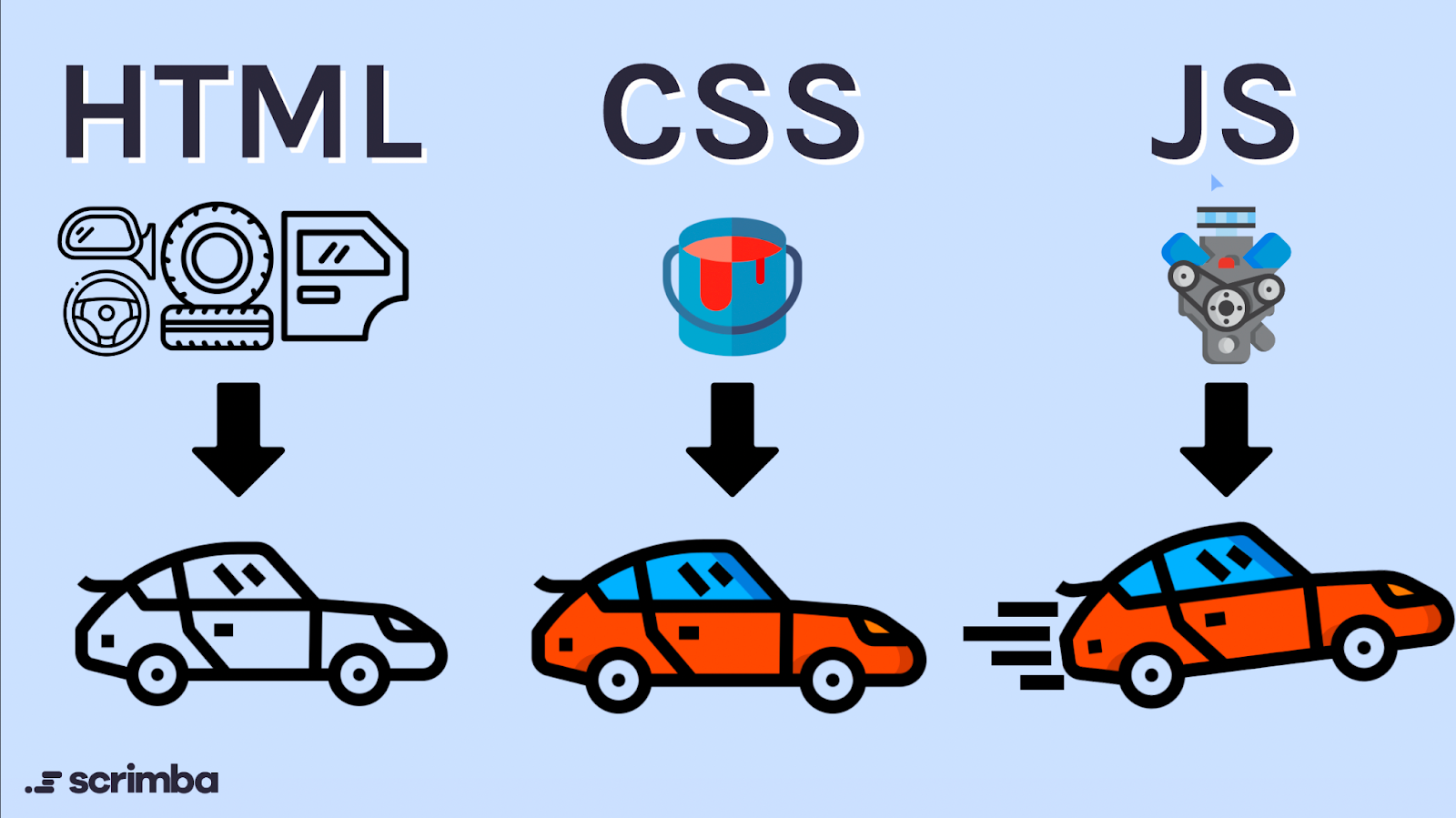 JavaScript Banner